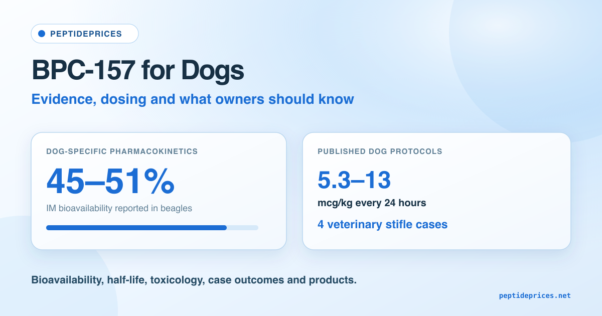 bpc 157 pharmacokinetics half life BPC-157 for Dogs: Does It Work, Dose & Products Vitamin B12 and biotin long term pet wellness Size:1000 mcg/ml - 10 ml x 5