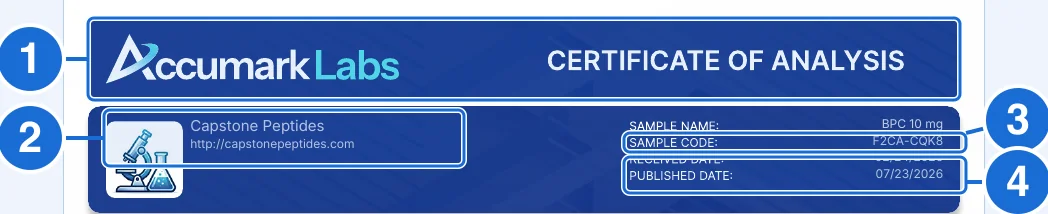 Top of the Capstone Peptides Accumark Labs certificate, with blue boxes numbered 1 to 4 on the Accumark header, the client, the sample code F2CA-CQK8 and the received and published dates.