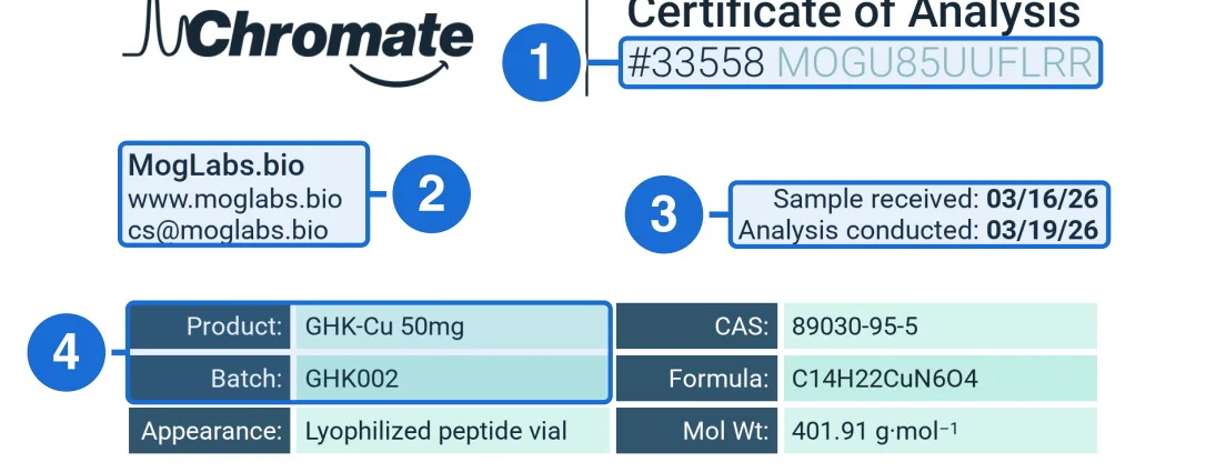 Top of the Chromate certificate with blue boxes 1 to 4: job number and access code, client, dates, product and batch.