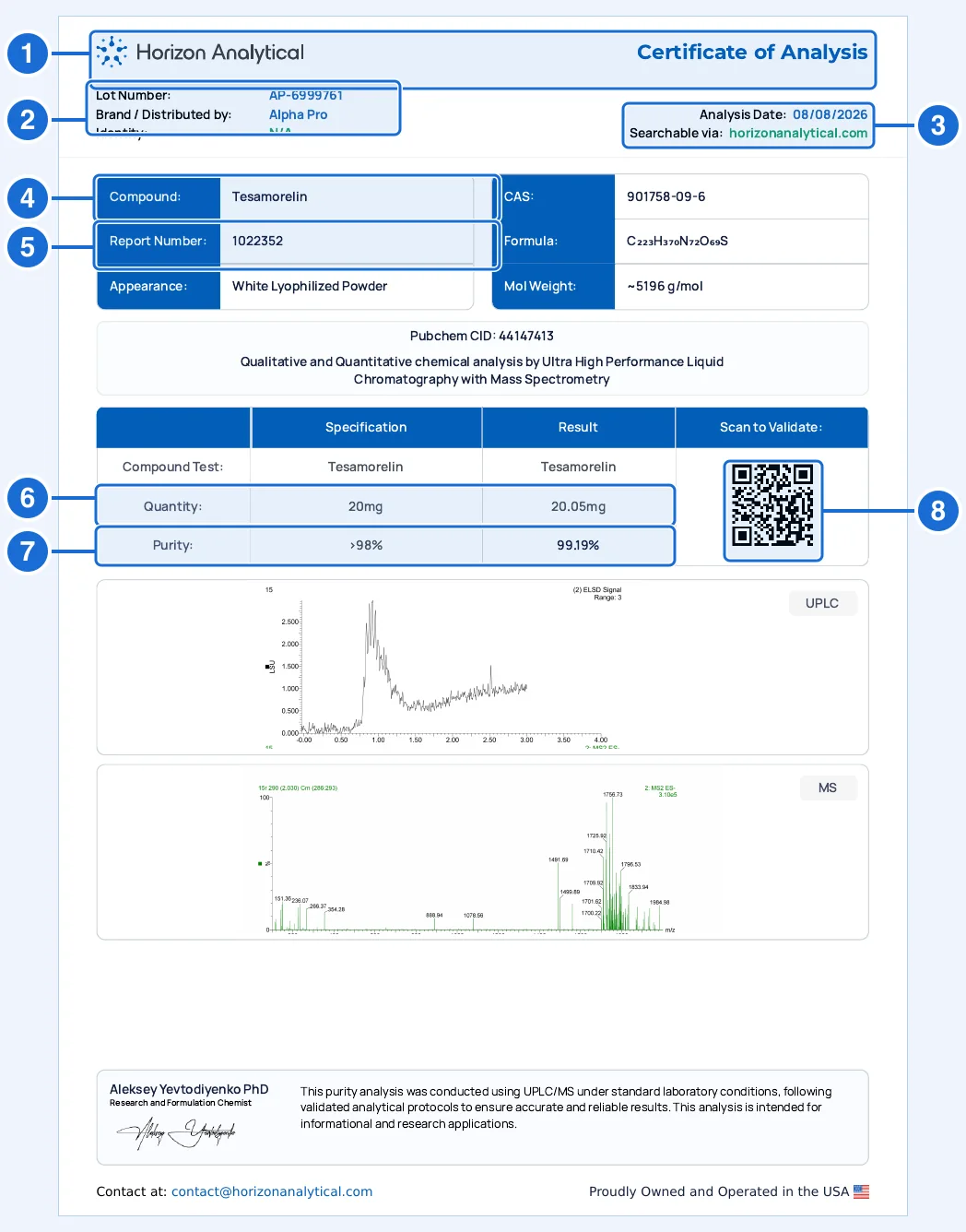 Horizon Analytical certificate of analysis for report 1022352, an Alpha Pro Peptides Tesamorelin 20 mg sample, with eight numbered blue boxes marking the Horizon header, the lot number and brand, the analysis date, the compound, the 7-digit report number, the measured quantity, the purity and the Scan to Validate QR code.