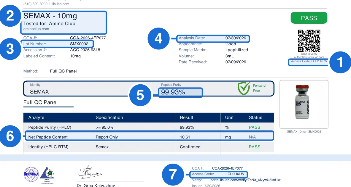 Zoomed ILS certificate with blue boxes 1 to 7: the access code under the QR code, the product and client, lot, analysis date, purity, net peptide content and the access code repeated in the footer.
