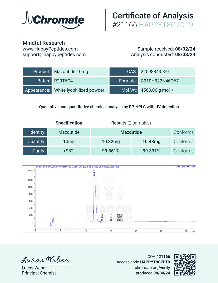 Chromate certificate preview for Mazdutide
