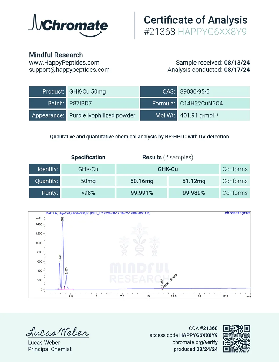 Chromate certificate preview for GHK-Cu (Copper Peptide)