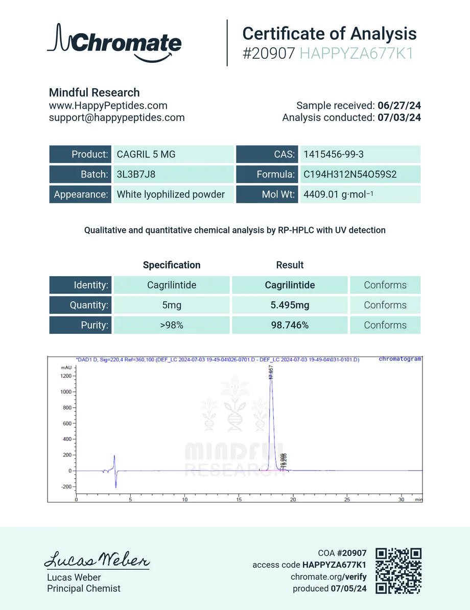 Chromate certificate preview for Cagrilintide