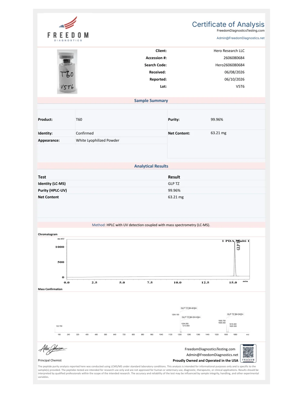 Freedom Diagnostics certificate preview for Tirzepatide